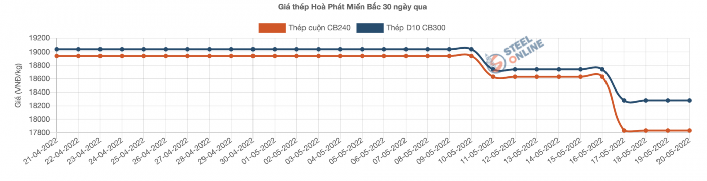 CÔNG TY TNHH TRƯỜNG SÁNG